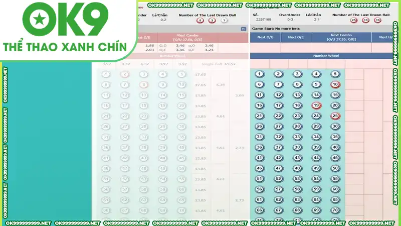 Có nhiều kiểu cược number game thú vị Có nhiều kiểu cược number game thú vị